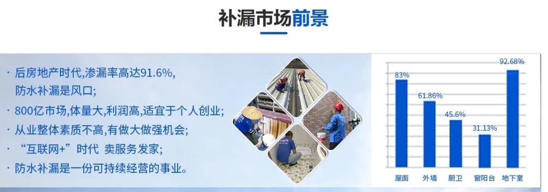 qinglong waterproofing 