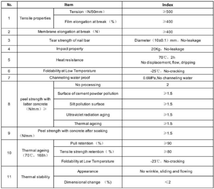 PCM Reaction Sticky Pre-Paving Waterproof Membrane