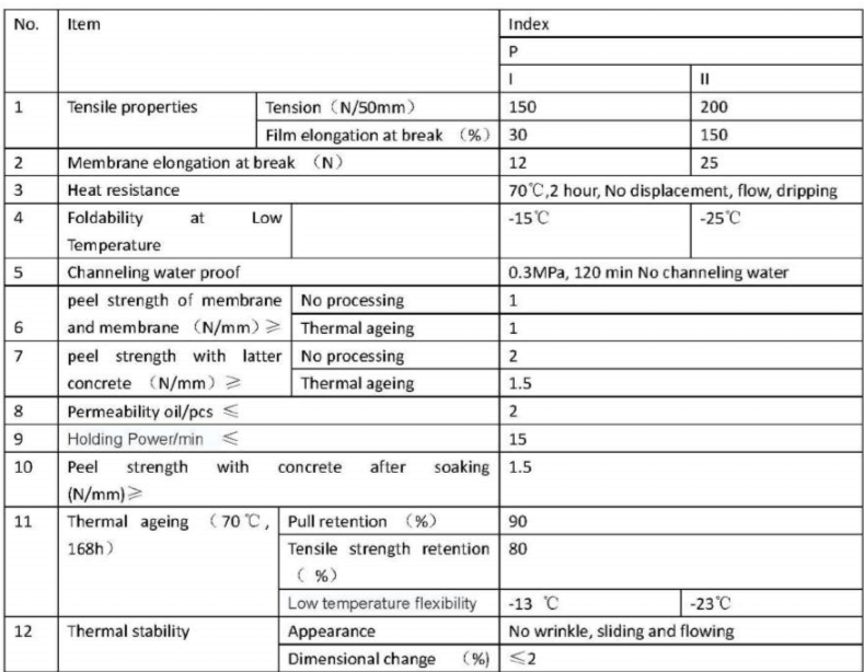 PCM Reaction Sticky Wet-Paste Waterproof Membrane