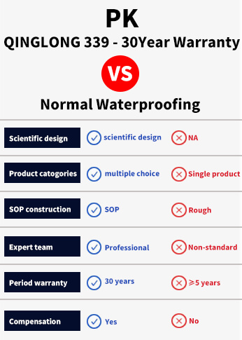 QINGLONG WATERPROOFING - 24 YEARS FOCUS ON WATERPROOFING